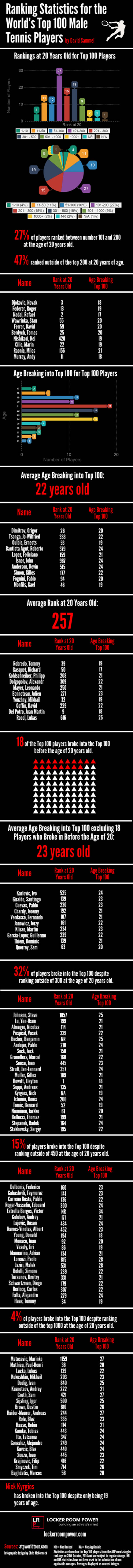infographic-top100